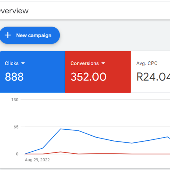 Google Ads Marketing Cape Town